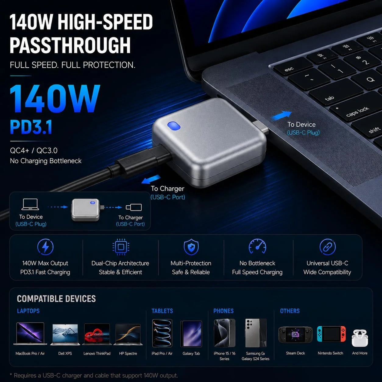 PopGuard 140W Automatic Charging Disconnector | Smart Auto Power Cut-Off Battery Guardian